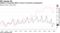 Inditex is trouncing H&M in terms of inventory management