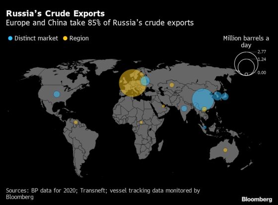 How the Shunning of Russian Oil Leaves a Hole in the Market