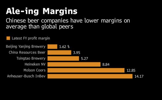China Beer Stock Bulls Pine for Vindication on Valuations