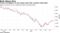 French and Belgian 10-year bonds trade with a positive yield again