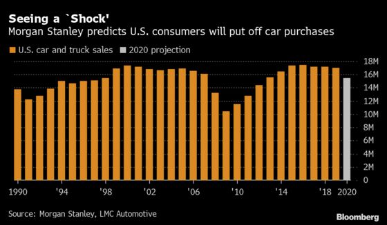 Morgan Stanley Slashes U.S. Auto Sales View Over Virus ‘Shock’