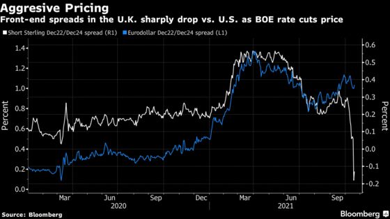 Fed Seen Well Behind as Global Race to Rate Hikes Hits Overdrive