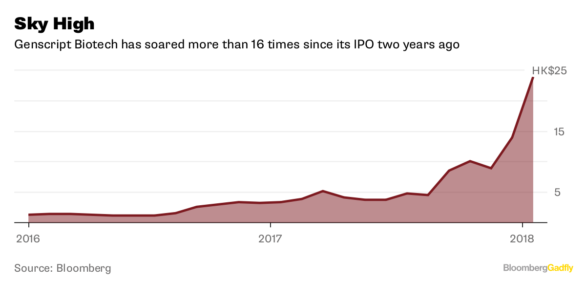 Wuxi biologics cayman inc ipo