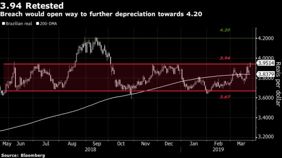 Brazil's Foreign Investors Enjoying a Case of ‘I Told You So’