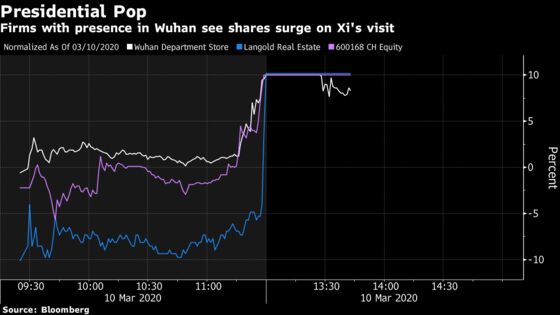 President Xi’s Visit to Wuhan Spurs Surge in City’s Stocks