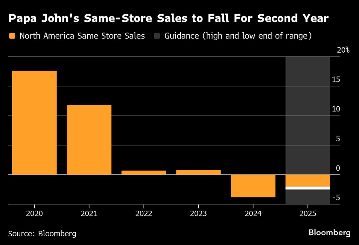 assets.bwbx.io image