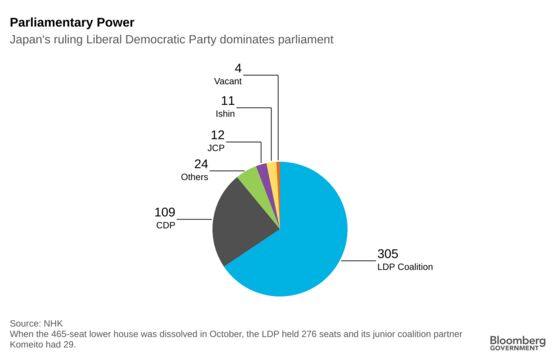 Party Leaders Make Final Push Day Ahead of Vote: Japan Election