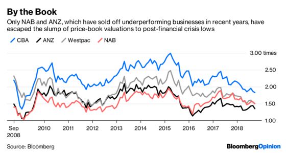 Australian Banks Won’t Have to Face the Music
