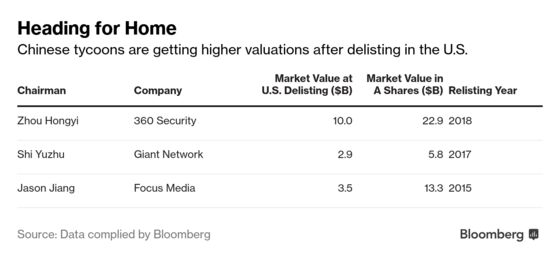 A New Billionaire and an Eightfold Increase in Value: the Magic of Listing in China