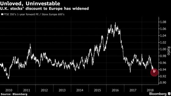 ‘Uninvestable’ U.K. Stocks Are Bargains for These Fund Managers