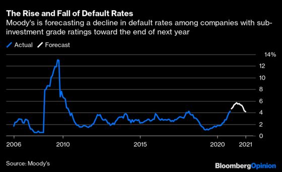 Fortune Should Favor the Brave in European Bonds