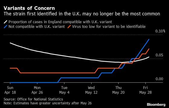 Boris Johnson Faces Lockdown Dilemma Just as U.K. Covid Cases Rise