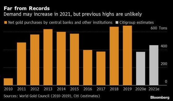 Central Bank Gold-Buying Seen Climbing From Near Decade Low