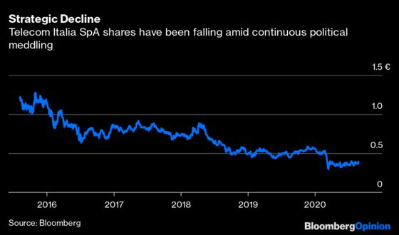 Italy Is Playing With Fire With Investors