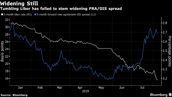 Some Rates Traders Nailed the Fed Call and Lost Money Anyway