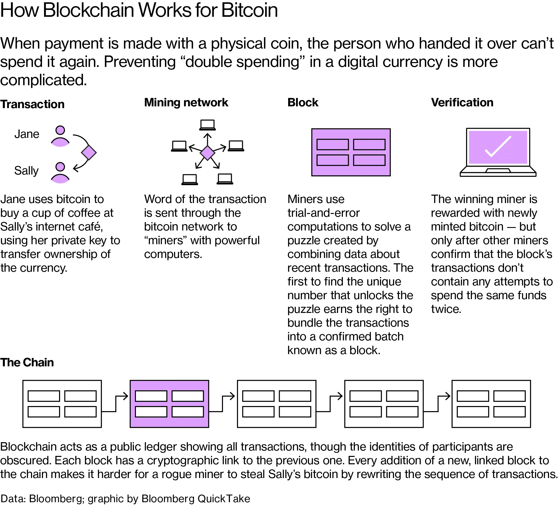 Is Bitcoin (BTC USD) Cryptocurrency Price Boom a New Gold or Another  Bubble? - Bloomberg