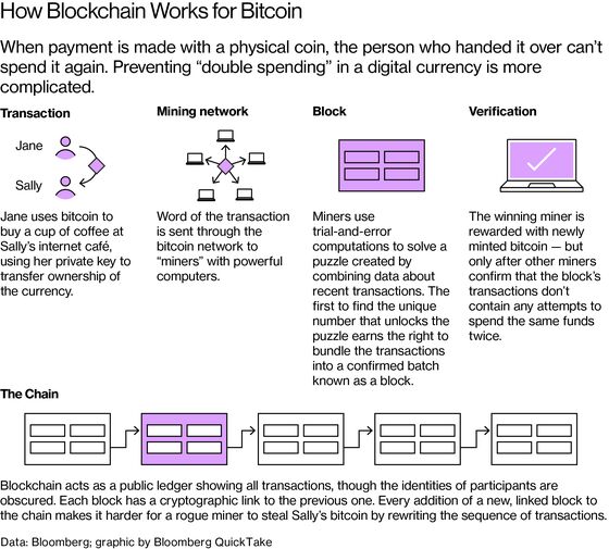 How Bitcoin Is Edging Toward the Financial Mainstream: QuickTake