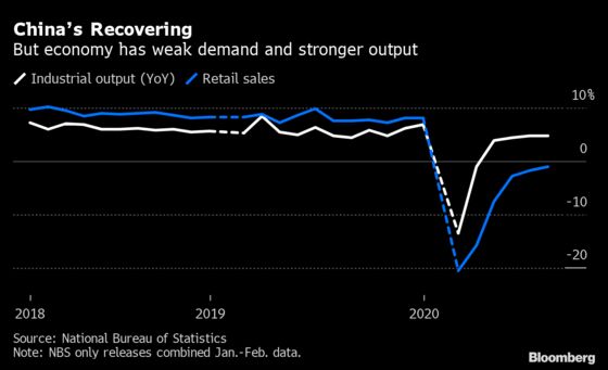 Charting the Global Economy: Recovery Proving Gradual, Uneven