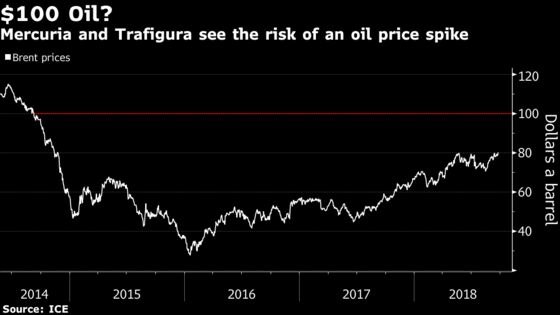 Brent Oil Highest Since 2014 as OPEC Stops Short of Output Hike