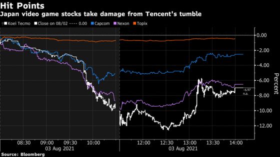 Japan Game Stocks’ Plunge Show Their Exposure to Chinese Regulations