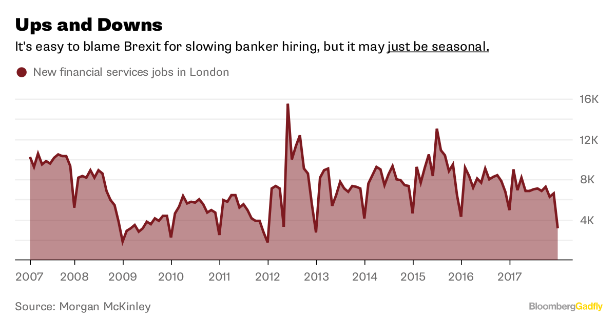 Walmart's Wise Wage Hike Charts Bloomberg