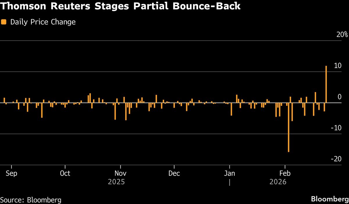 Anthropic Shout-Out Makes Thomson Reuters Stock Latest AI Winner