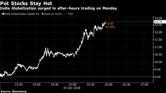 Pot Stocks' Monday Rally Keeps Rolling in After-Hours Trading