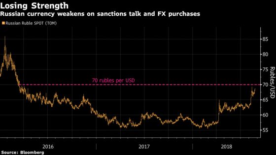 Russia Admits Toll of Sanctions as Market Turmoil Adds Pain