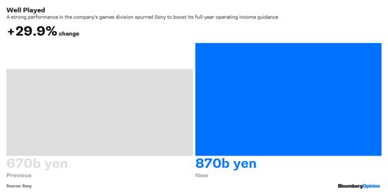 Sony Paid $2.3 Billion for That Huge Guidance Boost