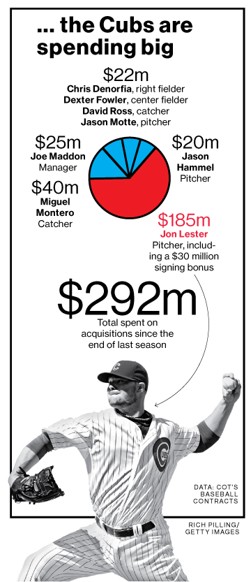 ESPN - The 1908 Chicago Cubs have loomed large at Wrigley for more than a  century. They soon could have some company in Chicago history. (via  SportsCenter)