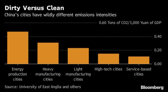 China's Carbon Emissions May Have Peaked