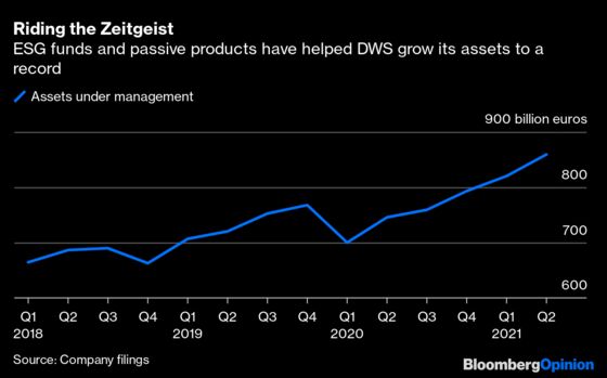 Fund Giant Shows M&A Isn’t the Only Path to Growth