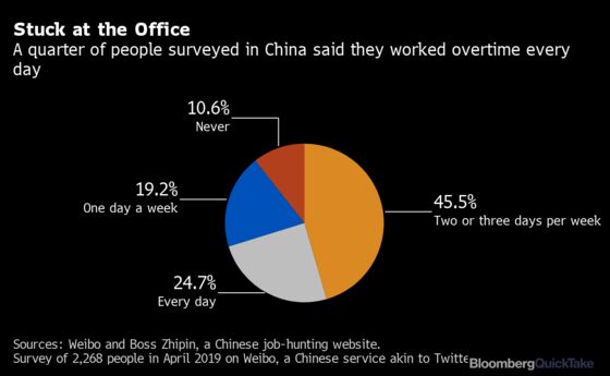 In China Tech, ‘996’ Means Work, Work and More Work