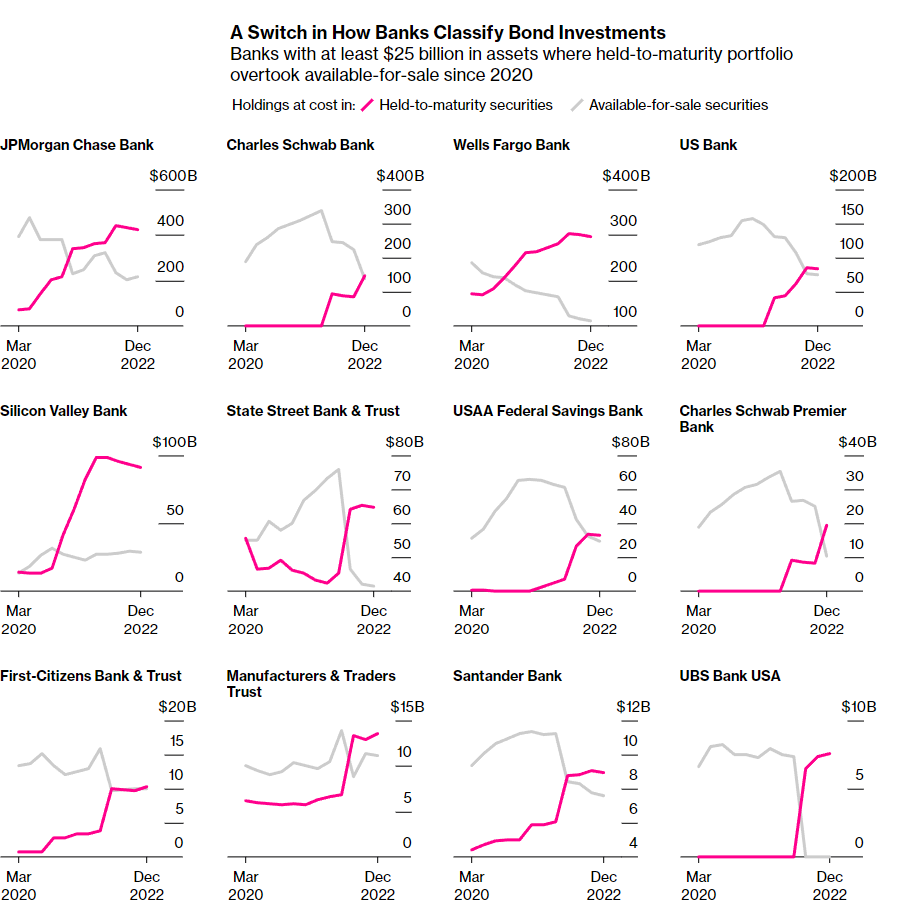 relates to $620 billion in unrealized losses for U.S. banks – manageable but 'unexplored' risk