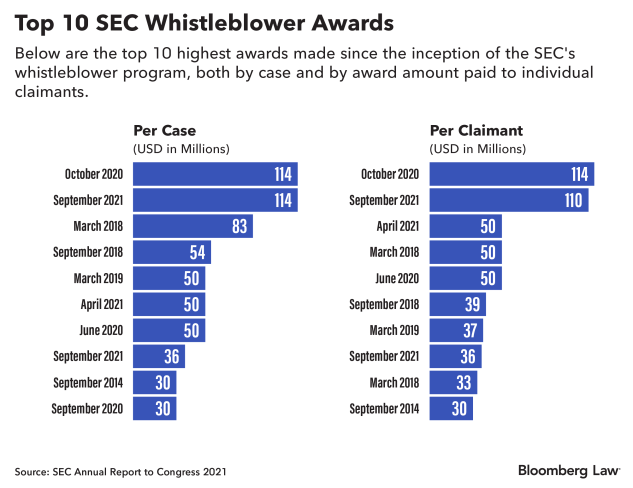 Binance's Historic $4 Billion Settlement Covered Under Multiple  Whistleblower Award Programs