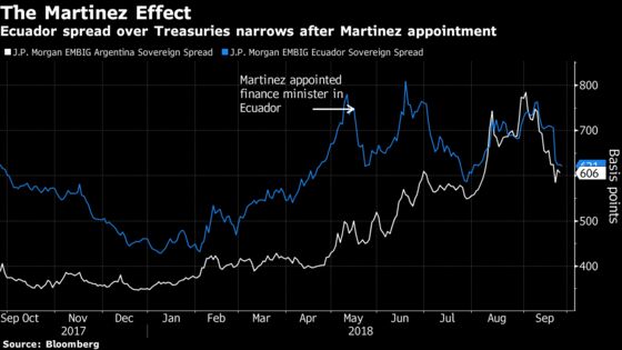 Wary of Past Defaults, Ecuador Charts New Course