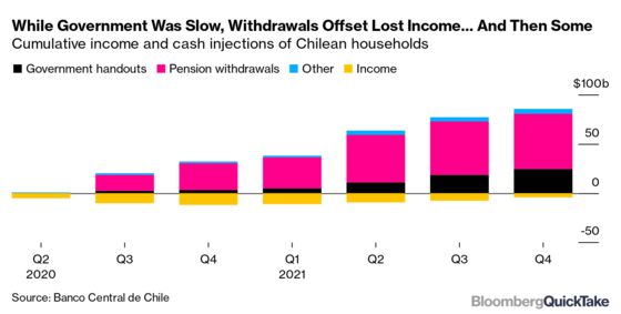 How Chile’s Pension System Became a Covid Piggy Bank