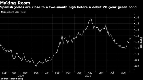 Spain Plans to Raise 5 Billion Euros From Debut Green Bond Deal