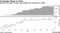 Usage of the Fed's reverse repo facility has exceeded $1 trillion