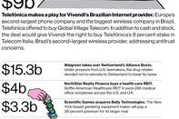 M&A News: Telef??nica, Vivendi, Walgreen, NorthStar Realty Finance