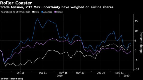 Delta Sparks Airline Rally After Travel Boom Bolsters Results