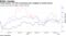 Trade tension, 737 Max uncertainty have weighed on airline shares