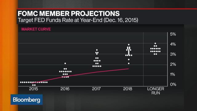 Bloomberg business news