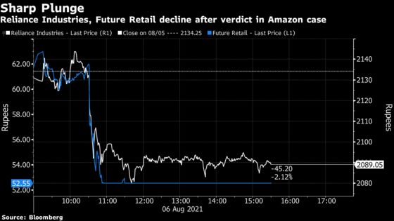 Amazon Wins Court Battle Over Ambani’s $3.4 Billion Retail Deal