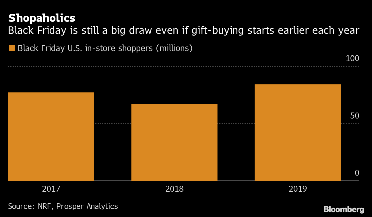 Why Parking Lots Are Not Full, Even on Black Friday - Bloomberg