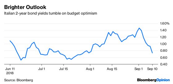 September Slump’s Just a Pause That Refreshes