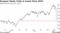 European Stocks Trade at Lowest Since 2023