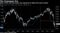 After LTCM, the Fed Funds rate appeared to follow the stock market