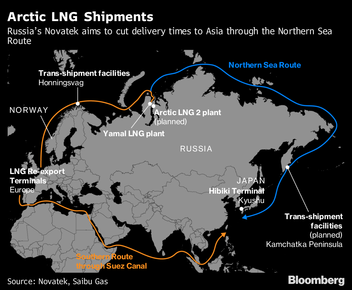 Морской терминал спг на камчатке. Arctic LNG 2. Арктик СПГ 2 на карте. Северный морской путь СПГ.