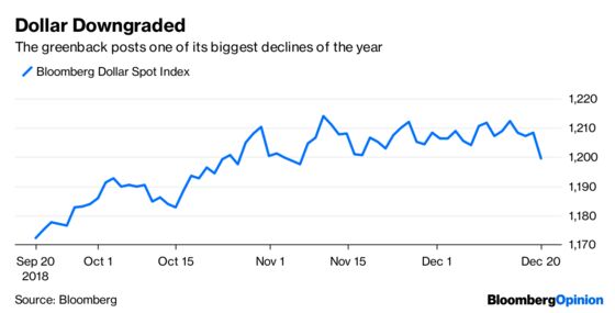 When the Dollar Talks, the Fed Should Listen